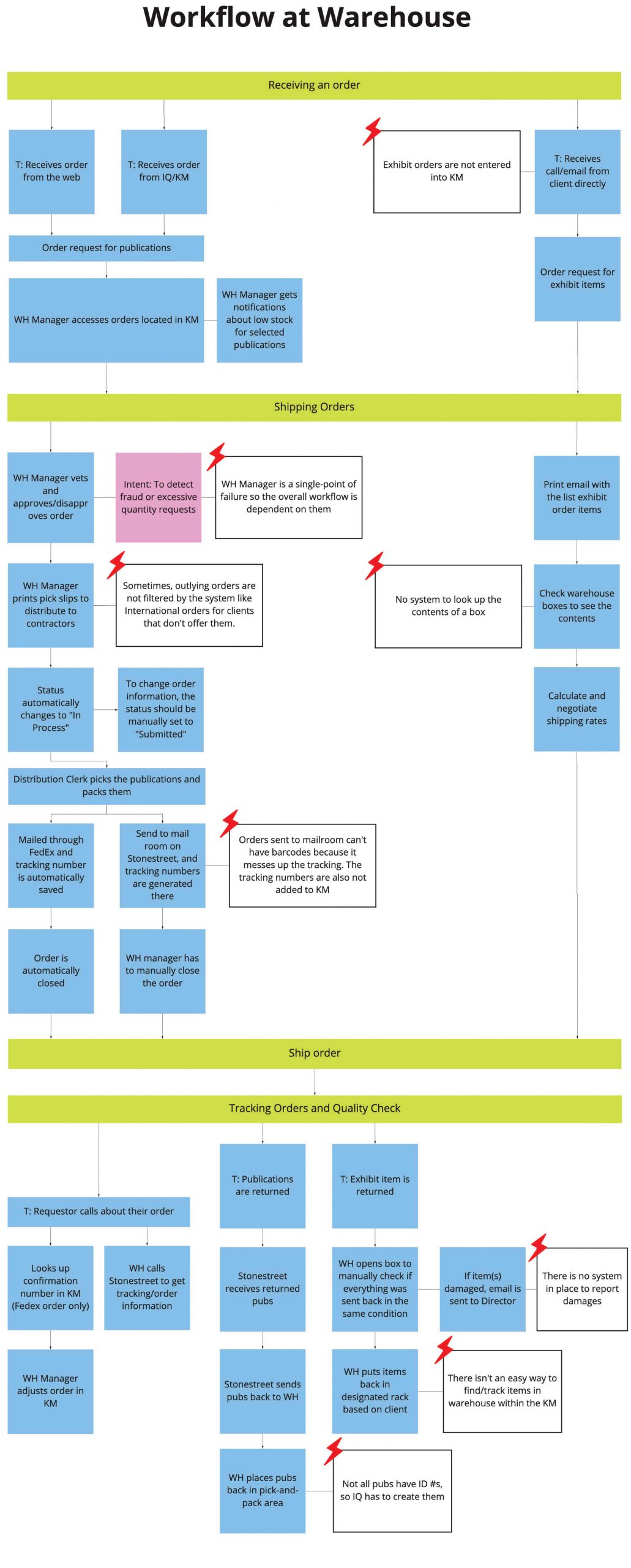 SequenceModel-2